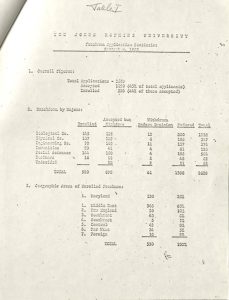 page from a report from 1969 with a table of application statistics